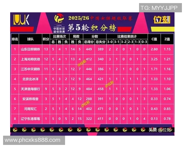 西安排球队在挑战赛中以70分稳居积分榜首位竞争愈发激烈